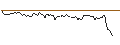 Intraday Chart für BANK VONTOBEL/CALL/PAYCOM SOFTWARE/240/0.1/20.09.24