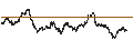 Intraday Chart für BANK VONTOBEL/CALL/GOLD/2500/0.001/20.12.24