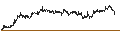 Intraday chart for BANK VONTOBEL/CALL/META PLATFORMS A/560/0.01/20.09.24