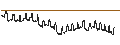 Intraday Chart für BANK VONTOBEL/CALL/BANCO BPM/6.4/0.1/19.09.24