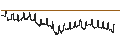 Grafico intraday di BANK VONTOBEL/CALL/BANCO BPM/5.6/0.1/19.09.24