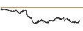 Intraday Chart für BANK VONTOBEL/PUT/APPLE/160/0.01/20.06.25
