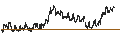 Intraday chart for BANK VONTOBEL/PUT/STELLANTIS/17/0.1/19.12.24