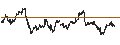 Intraday Chart für BANK VONTOBEL/CALL/GOLD/2200/0.001/20.12.24