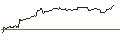 Intraday Chart für OPEN END-TURBO-OPTIONSSCHEIN - NIO INC. ADR