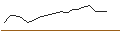 Intraday Chart für JP MORGAN/CALL/INTERCONTINENTAL EXCHANGE/155/0.1/17.01.25