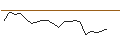 Intraday Chart für JP MORGAN/CALL/MARATHON DIGITAL/44/0.1/17.01.25