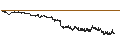 Intraday chart for BANK VONTOBEL/CALL/VOLKSWAGEN VZ/125/0.1/20.09.24