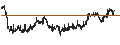 Intraday Chart für BANK VONTOBEL/CALL/SHELL/34/0.1/20.12.24