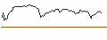 Intraday Chart für BANK VONTOBEL/CALL/T-MOBILE US/180/0.1/20.09.24