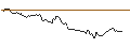 Intraday Chart für BANK VONTOBEL/PUT/O`REILLY AUTO/800/0.01/20.09.24