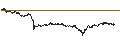 Intraday Chart für CAPPED BONUS CERTIFICATE - SARTORIUS STEDIM BIO