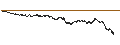 Intraday Chart für LONG MINI FUTURE WARRANT - BEKAERT
