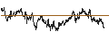 Gráfico intradía de UNLIMITED TURBO LONG - FTSE 100