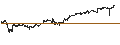 Gráfico intradía de UNLIMITED TURBO LONG - AUD/JPY