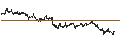 Intraday Chart für CONSTANT LEVERAGE LONG - KLÉPIERRE