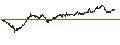 Gráfico intradía de UNLIMITED TURBO SHORT - CTP