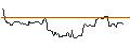 Intraday Chart für OPEN END TURBO OPTIONSSCHEIN LONG - HESS CORP