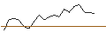 Intraday Chart für JP MORGAN/CALL/INTERCONTINENTAL EXCHANGE/155/0.1/20.06.25
