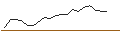 Intraday Chart für JP MORGAN/CALL/INTERCONTINENTAL EXCHANGE/130/0.1/20.06.25