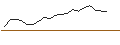 Intraday Chart für JP MORGAN/CALL/INTERCONTINENTAL EXCHANGE/125/0.1/20.06.25