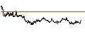 Intraday Chart für BANK VONTOBEL/CALL/TOTALENERGIES/72/0.2/20.12.24