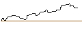 Intraday Chart für CALL/REGENERON PHARMACEUTICALS/1500/0.01/20.06.25