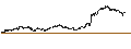 Intraday Chart für CONSTANT LEVERAGE LONG - ARGENX SE
