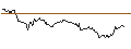 Intraday Chart für OPEN END TURBO OPTIONSSCHEIN SHORT - SANOFI