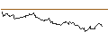 Intraday Chart für OPEN END TURBO OPTIONSSCHEIN SHORT - REGENERON PHARMACEUTICALS