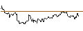 Gráfico intradía de OPEN END TURBO SHORT - USD/CAD