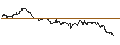 Intraday Chart für OPEN END TURBO CALL-OPTIONSSCHEIN MIT SL - DIAGEO