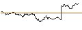 Gráfico intradía de TURBO UNLIMITED LONG- OPTIONSSCHEIN OHNE STOPP-LOSS-LEVEL - DEUTZ