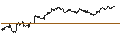Intraday Chart für SG/PUT/KRAFT HEINZ/40/0.1/21.03.25