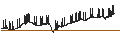 Intraday Chart für STEP UP BONUS CERTIFICATE - ASR NEDERLAND
