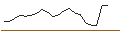 Grafico intraday di JP MORGAN/CALL/CHECK POINT SOFTWARE TECH/170/0.1/19.07.24
