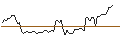 Intraday-grafiek van MORGAN STANLEY PLC/CALL/OLD DOMINION FREIGHT LINE/300/0.02/20.12.24