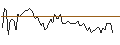Intraday Chart für MORGAN STANLEY PLC/PUT/OLD DOMINION FREIGHT LINE/200/0.02/20.12.24