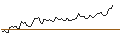 Intraday Chart für MORGAN STANLEY PLC/CALL/MOODYS/560/0.01/20.12.24