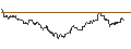 Intraday Chart für UNLIMITED TURBO LONG - OLD REPUBLIC INTERNATIONAL