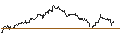 Intraday Chart für UNLIMITED TURBO SHORT - OLD REPUBLIC INTERNATIONAL