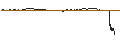 Intraday-grafiek van BEST UNLIMITED TURBO LONG CERTIFICATE - NIKE `B`