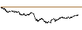 Gráfico intradía de MINI FUTURE LONG - EUR/CHF