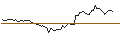 Grafico intraday di MORGAN STANLEY PLC/CALL/AMGEN/460/0.1/16.01.26