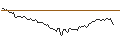 Intraday Chart für BANK VONTOBEL/CALL/MOSAIC/35/0.1/20.09.24