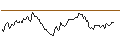 Intraday Chart für BANK VONTOBEL/PUT/ULTA BEAUTY/400/0.1/20.09.24
