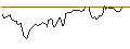 Intraday Chart für BANK VONTOBEL/PUT/MATCH GROUP/40/0.1/20.09.24
