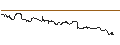 Intraday Chart für FAKTOR OPTIONSSCHEIN - FLEX