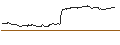 Intraday Chart für TURBO UNLIMITED SHORT- OPTIONSSCHEIN OHNE STOPP-LOSS-LEVEL - CARL ZEISS MEDITEC