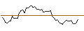 Intraday-grafiek van MORGAN STANLEY PLC/CALL/ABERCROMBIE & FITCH `A`/160/0.1/20.12.24